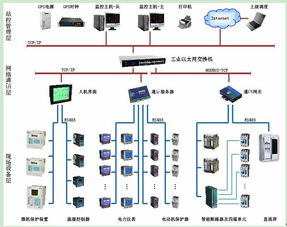 現場總線技術在某化工廠低壓配電自動化系統中的應用與計算機系統服務